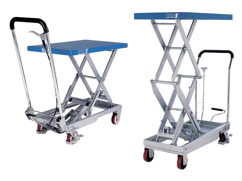A Guide to Choosing a Mobile Scissor Lift Table– Lifting365