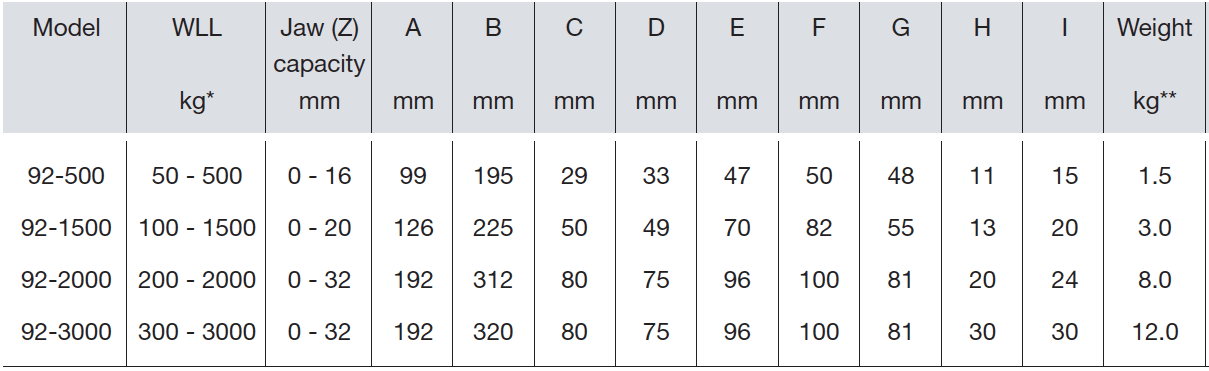 Camlok 92 Series Vertical Plate Clamp