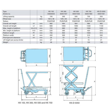 Pfaff HX Scissor Lift Tables
