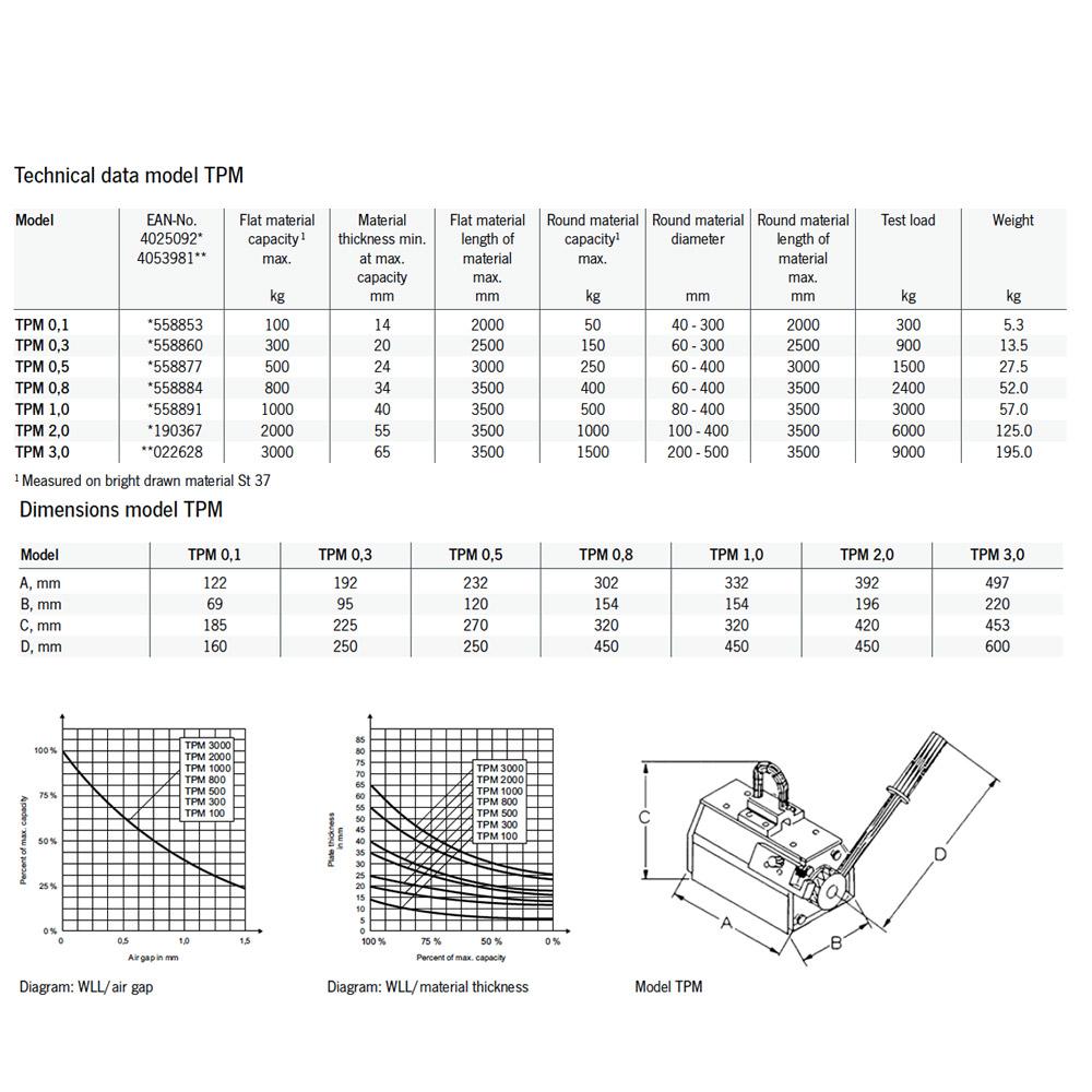 Yale TPM Permanent Lifting Magnets