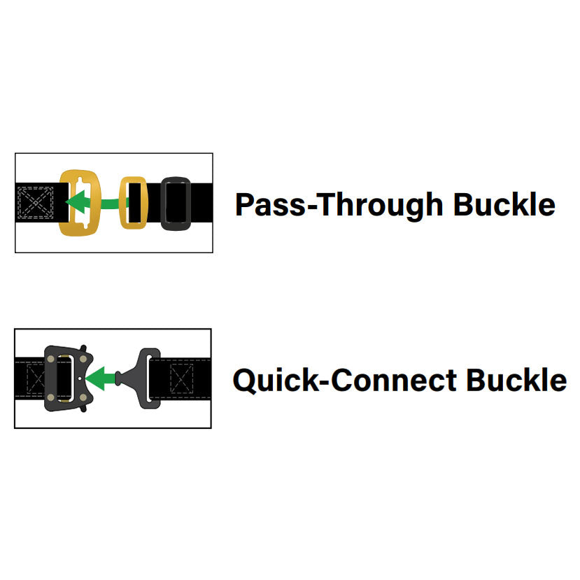 Guardian Series 2-Point Full Body Harness with Quick Connect Buckles