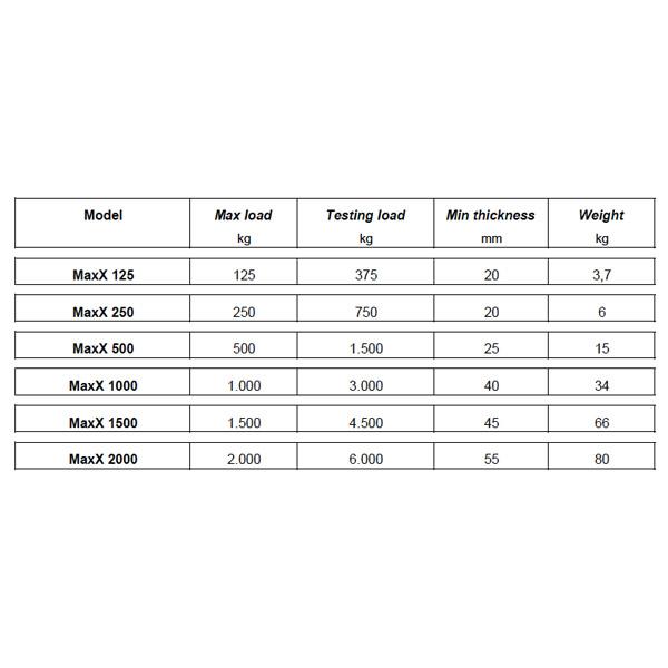 Tecnomagnete Lifting Magnets