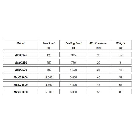 Tecnomagnete Lifting Magnets