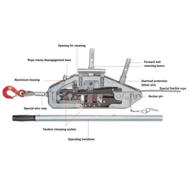 Yaletrac Aluminium Cable Pullers