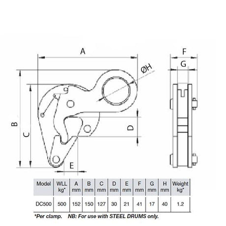 Camlok DC500 Drum Lifting Clamp